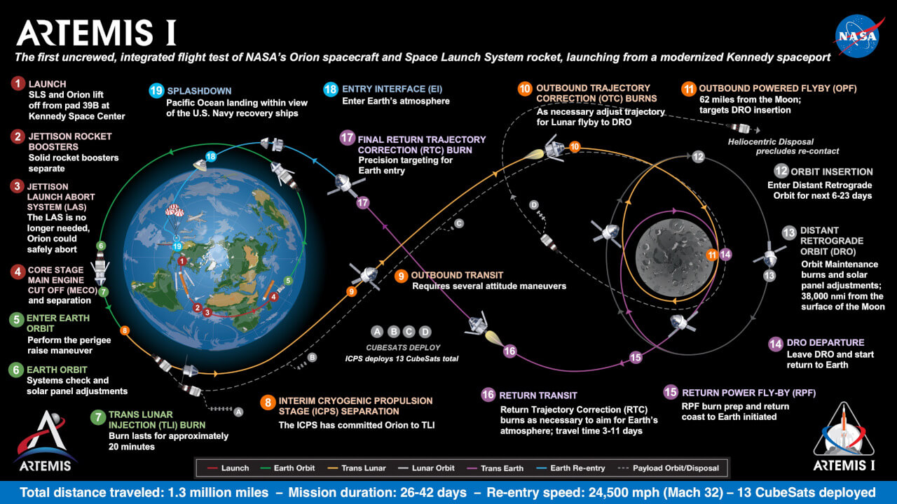 NASA Artemis I mission